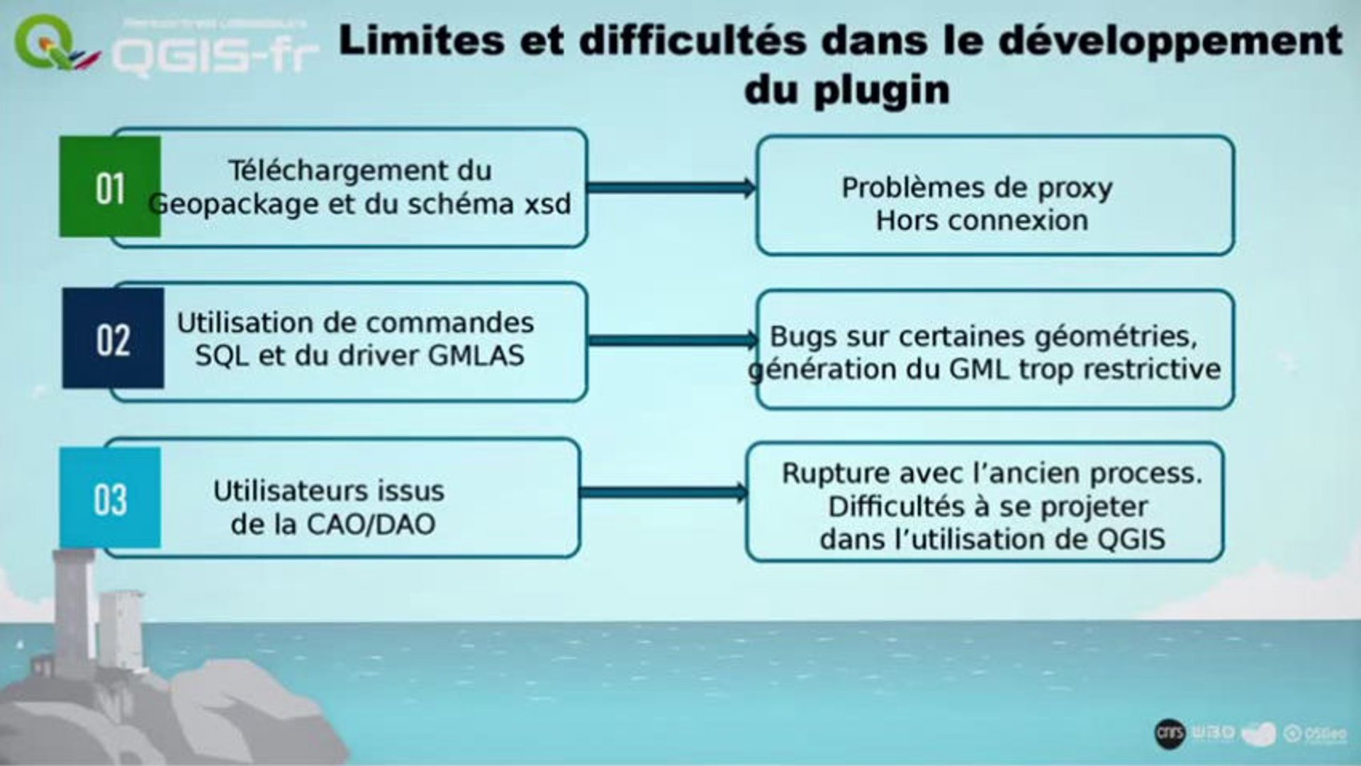 07-Récolement des réseaux de distribution électrique via le plugin OpenRecoStaR